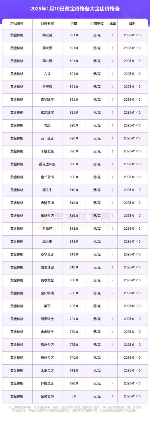在哪里看實(shí)時(shí)黃金價(jià)格，實(shí)時(shí)黃金價(jià)格查詢